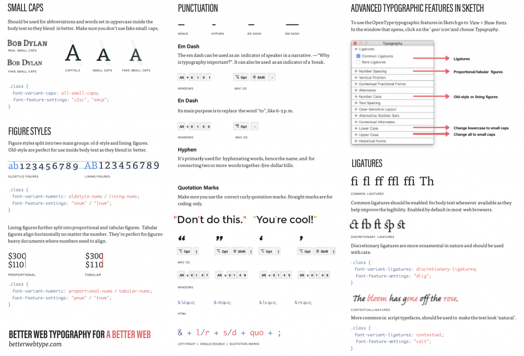 Zestawienie symboli typograficznych