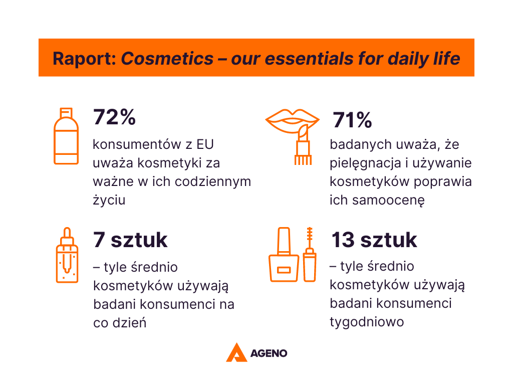 Branża kosmetyczna w e-commerce – jak ważne są kosmetyki w codziennym życiu konsumentów