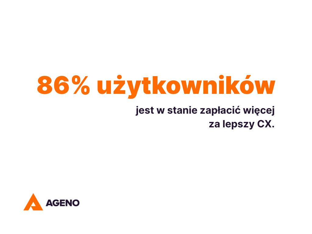 86% użytkowników jest w stanie zapłacić więcej za lepszy UX