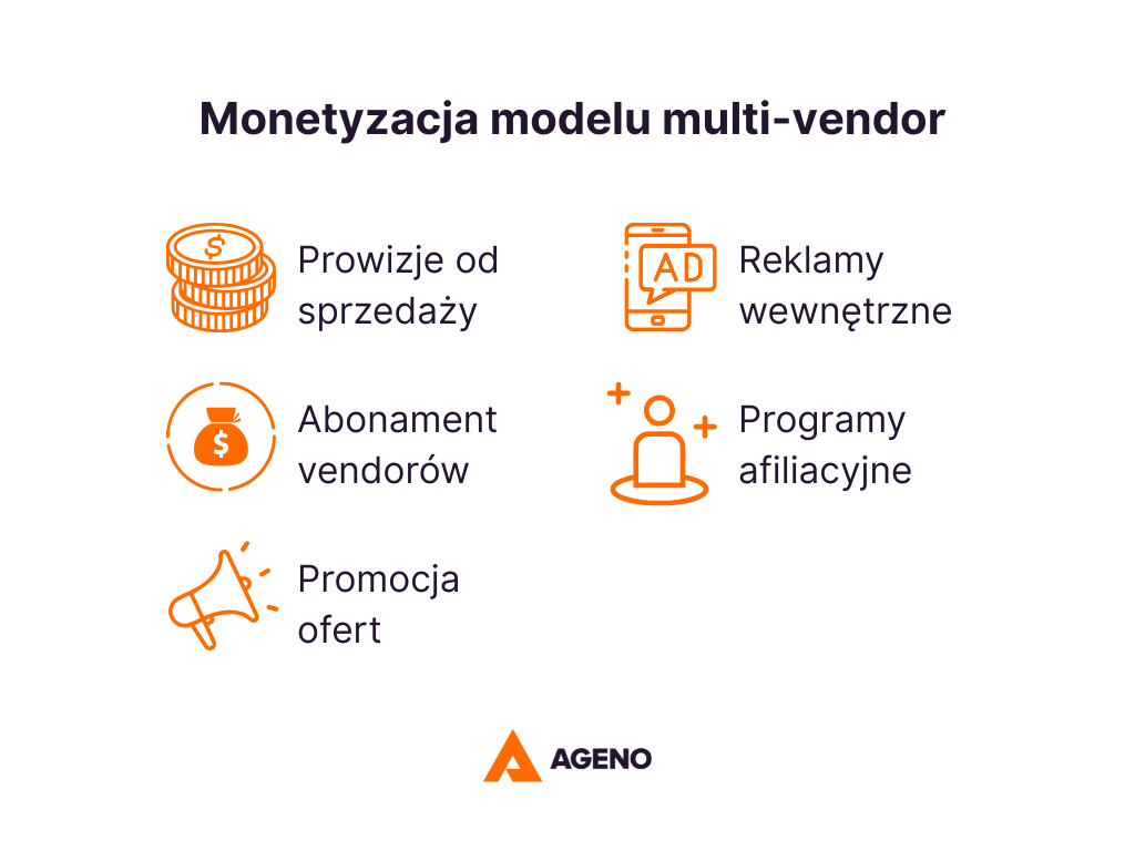 Monetyzacja multi-vendor e-commerce