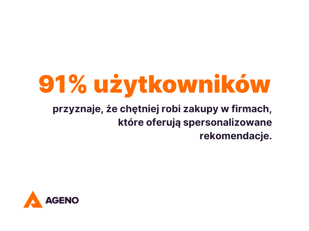Znaczenie personalizacji. 91% użytkowników przyznaje, że chętniej robi zakupy w firmach, które oferują spersonalizowane rekomendacje.