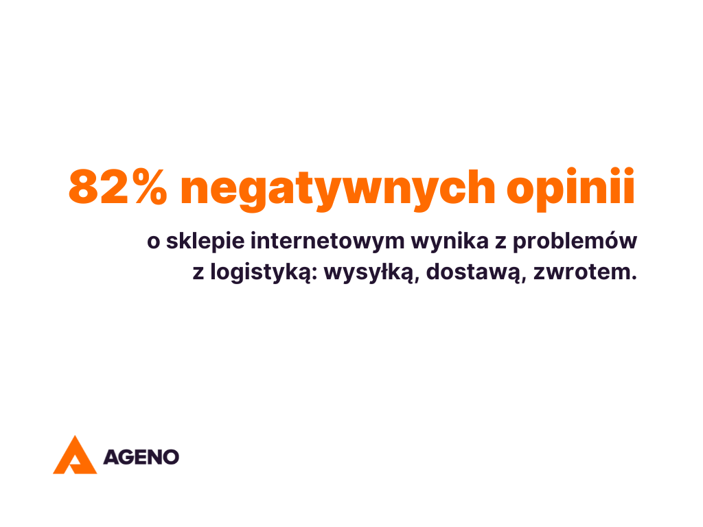 Obsługa posprzedażowa a CX. 82% negatywnych opinii o sklepie internetowym wynika z problemów z wysyłką, dostawą lub zwrotem.