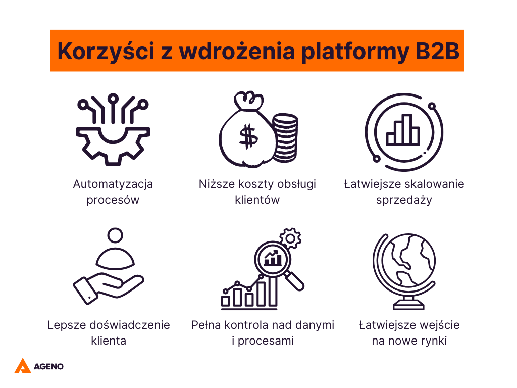 Korzyści z wdrożenia platformy e-commerce B2B