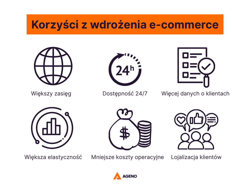 Korzyści z wdrożenia e-commerce