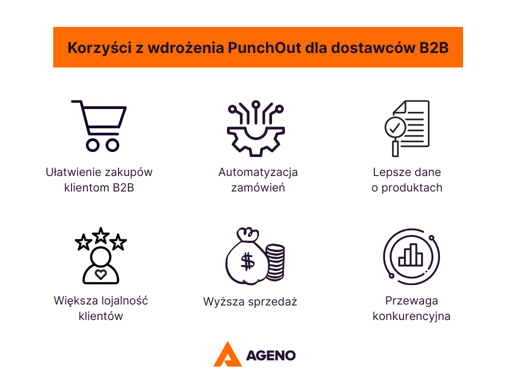 Korzyści z wdrożenia PunchOut dla dostawców B2B