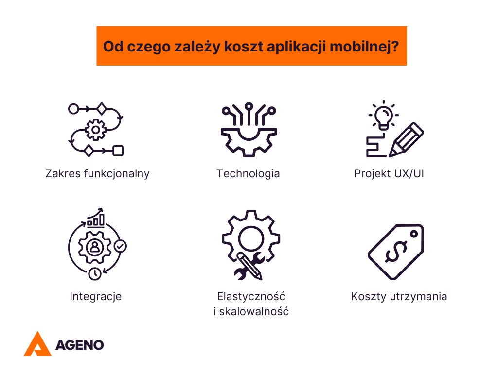 Czynniki wpływające na koszt aplikacji mobilnej: zakres funkcjonalny, technologia, projekt UX/UI, integracje, elastyczność i skalowalność rozwiązania, koszty utrzymania