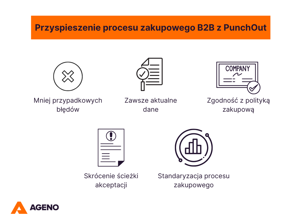 Przyspieszenie procesów zakupowych z PunchOut